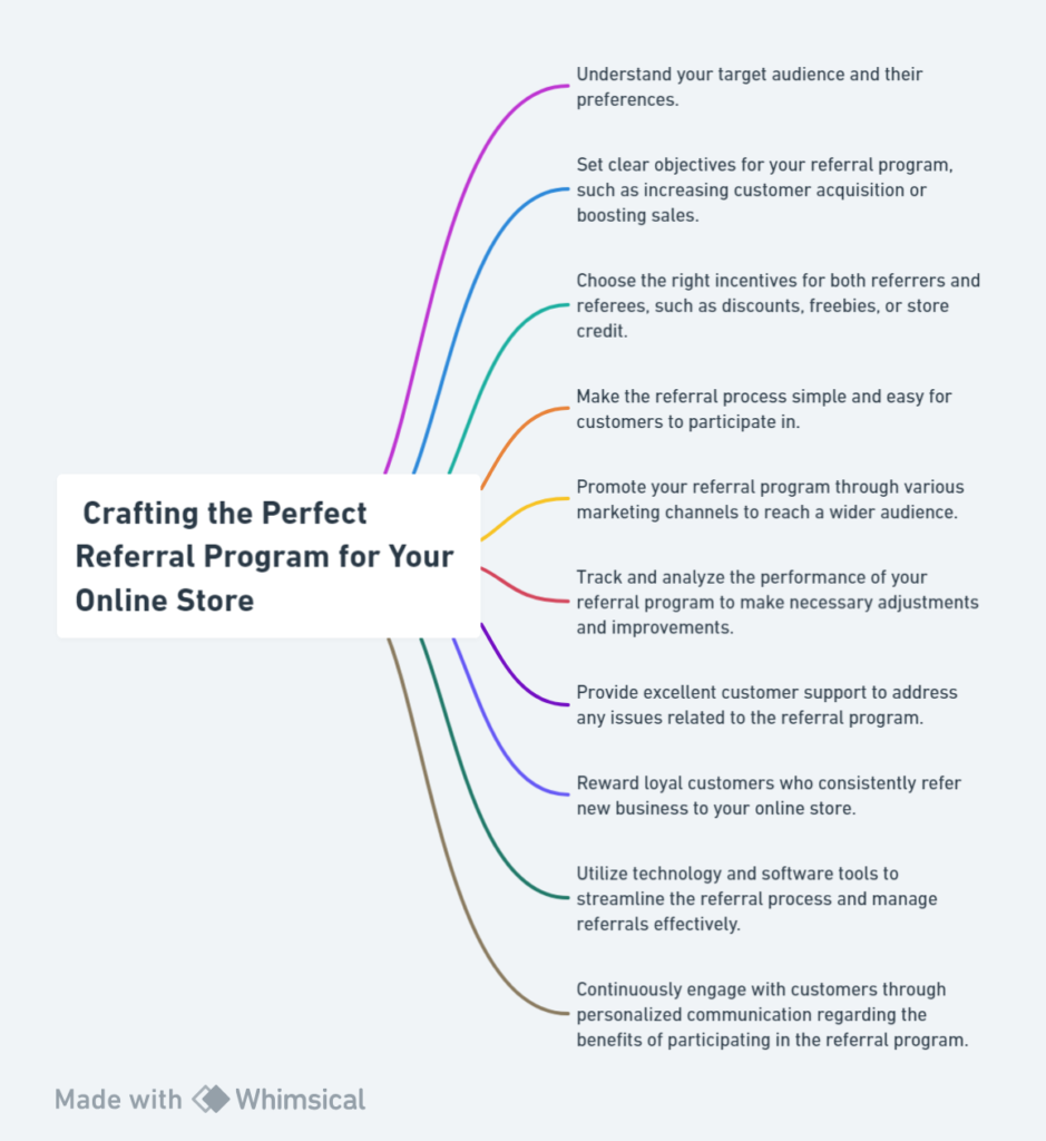  Crafting the Perfect Referral Program for Your Online Store