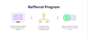 Referral Marketing Tools