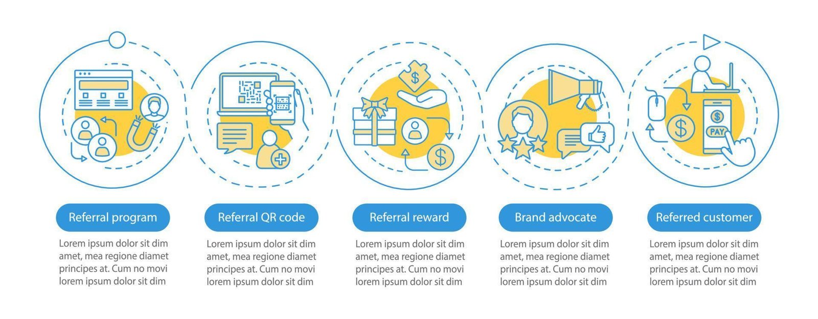 Referral Marketing Tools