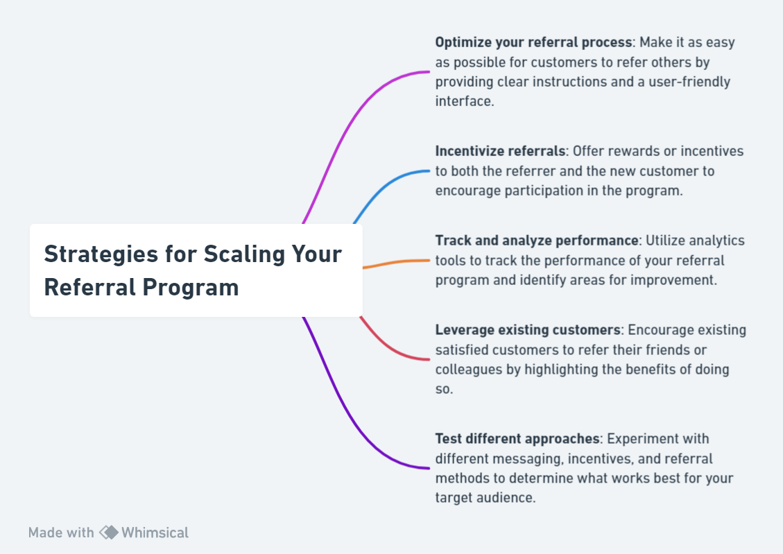 Strategies for Scaling Your Referral Program