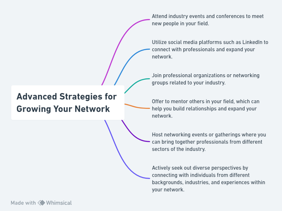 Advanced Strategies for Growing Your Network