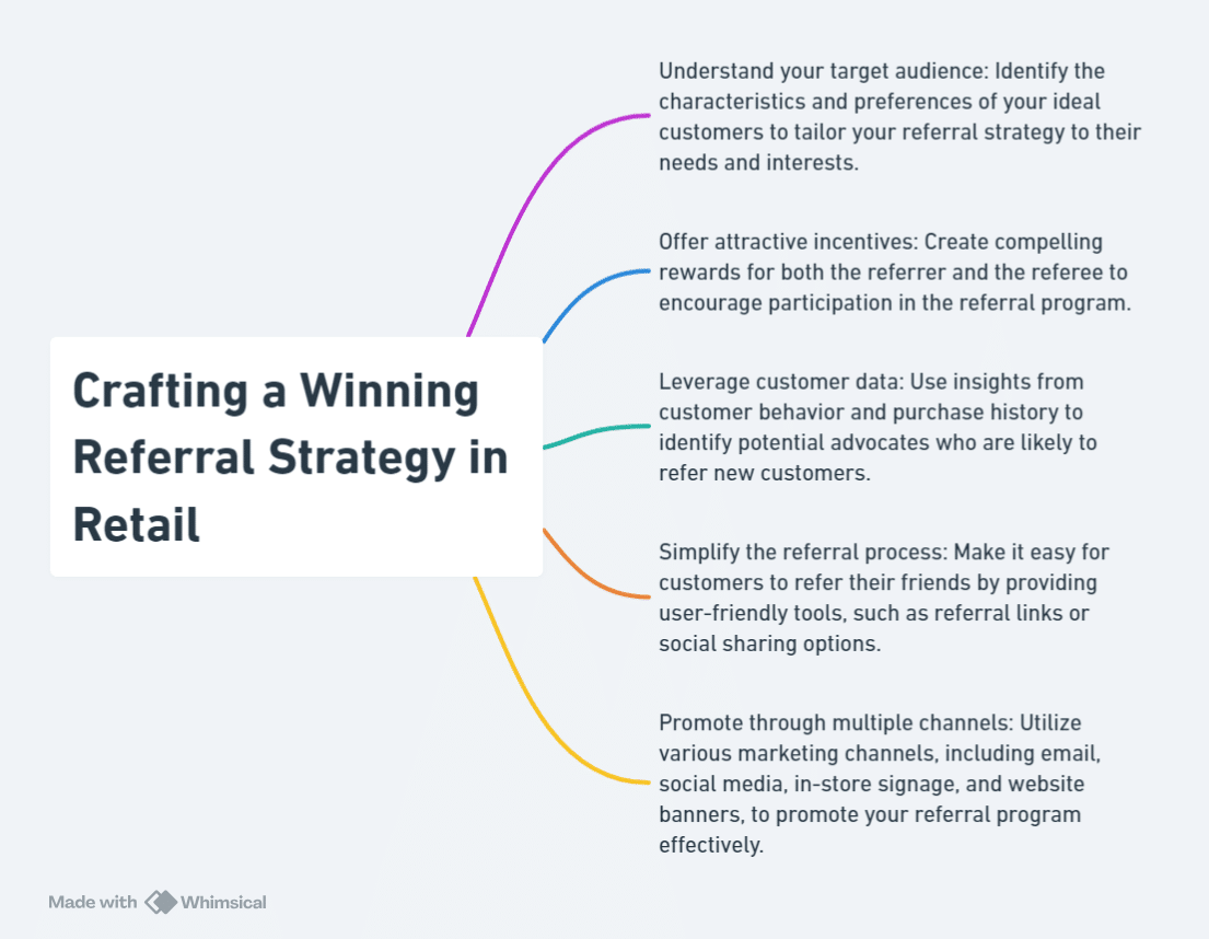 Crafting a Winning Referral Strategy in Retail