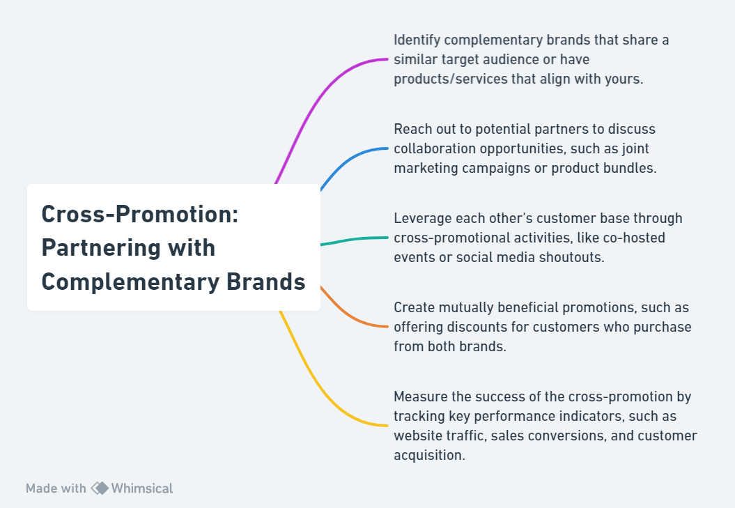 Cross-Promotion: Partnering with Complementary Brands