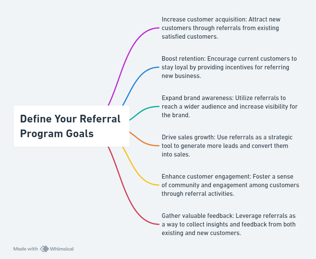 Define Your Referral Program Goals