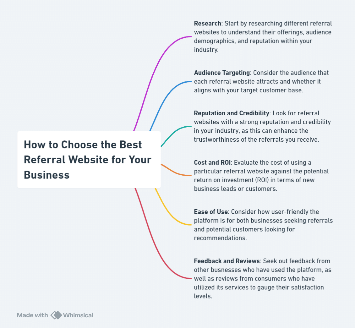 How to Choose the Best Referral Website for Your Business