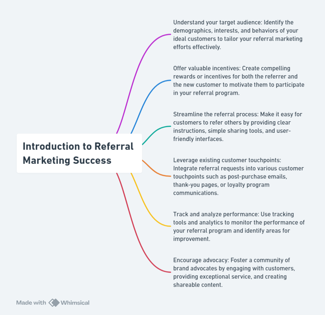 Introduction to Referral Marketing Success