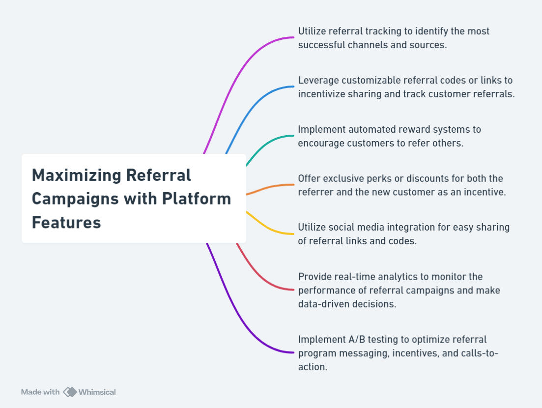 Maximizing Referral Campaigns with Platform Features