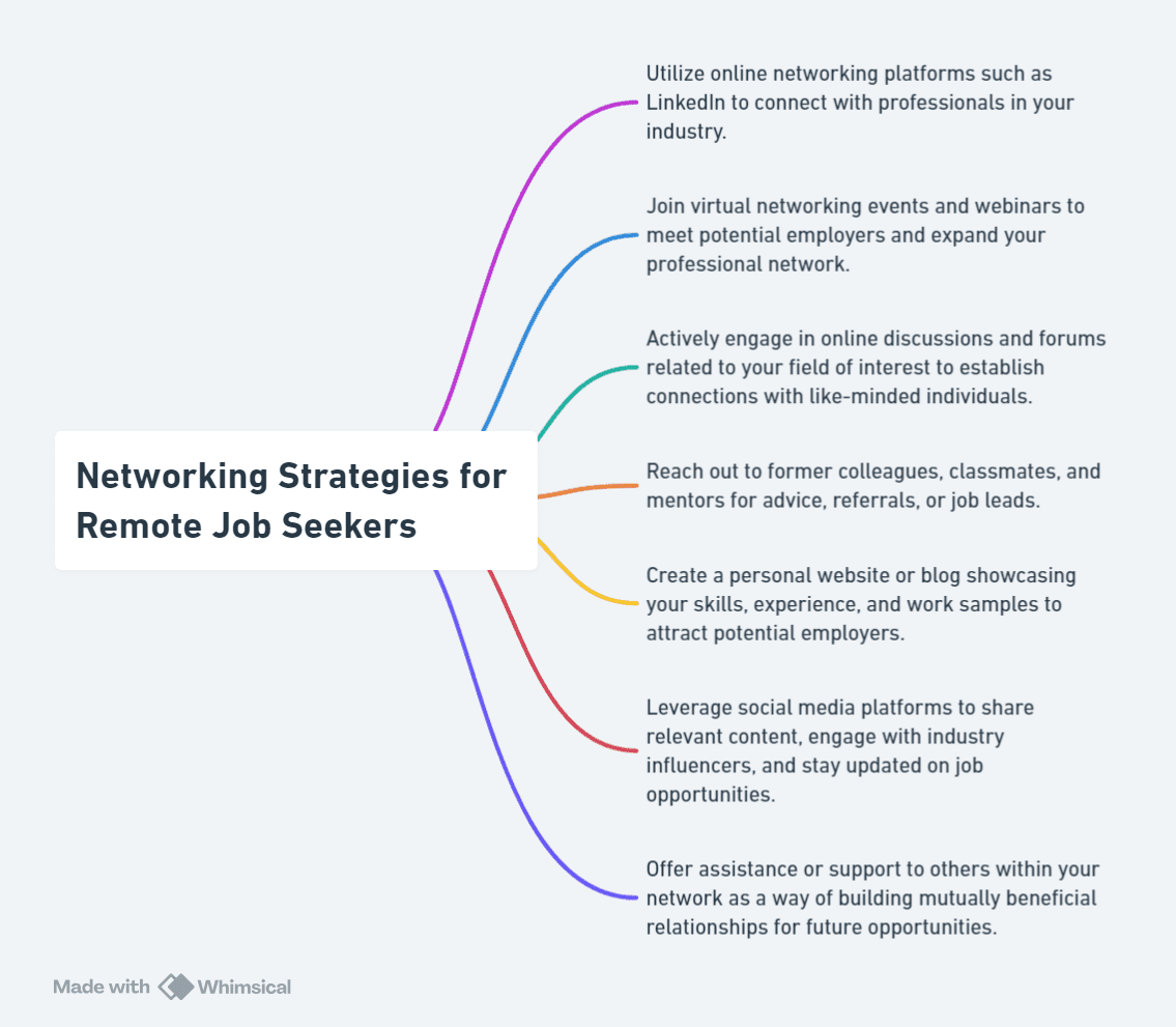 Networking Strategies for Remote Job Seekers