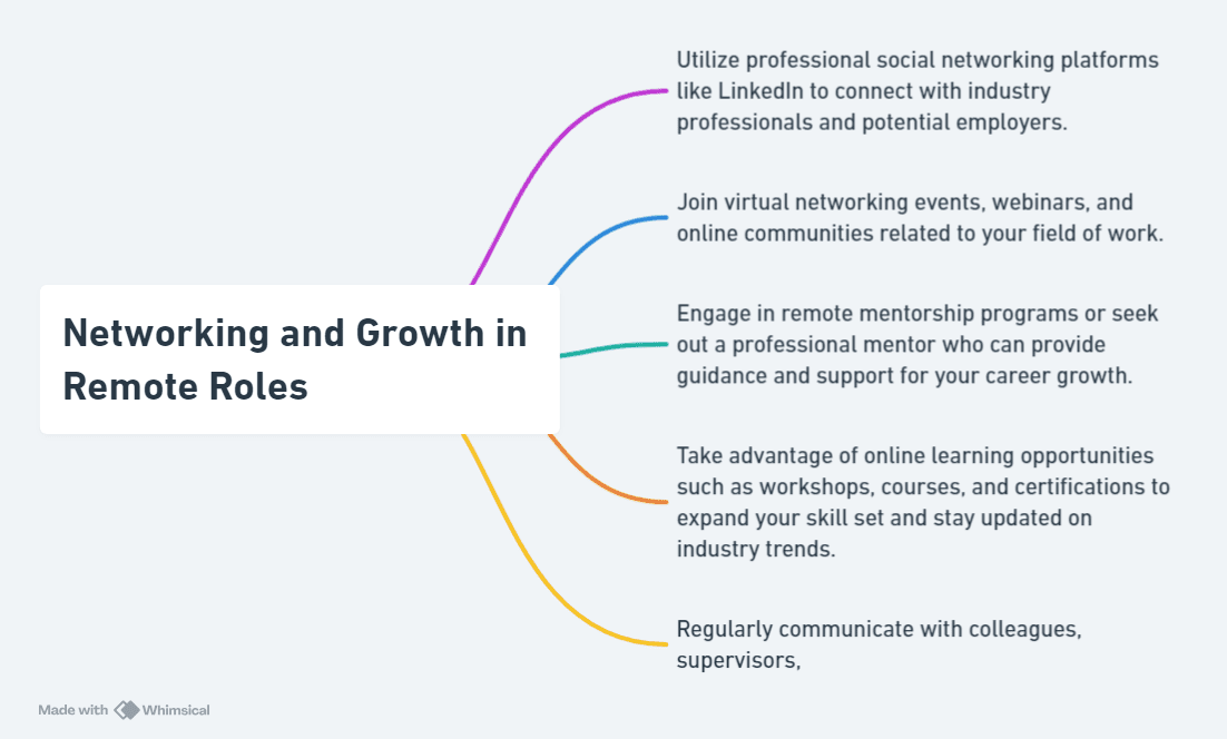 Networking and Growth in Remote Roles