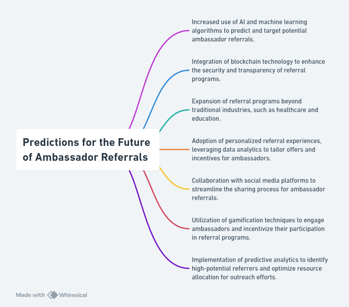 Predictions for the Future of Ambassador Referrals