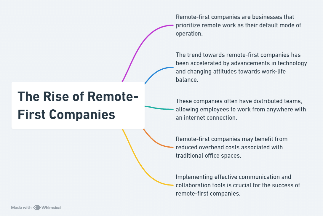 The Rise of Remote-First Companies