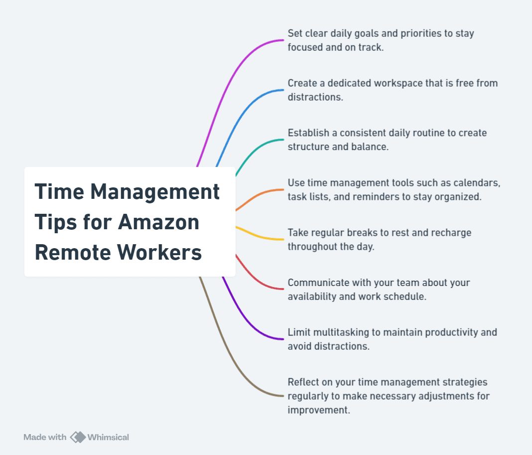 Time Management Tips for Amazon Remote Workers