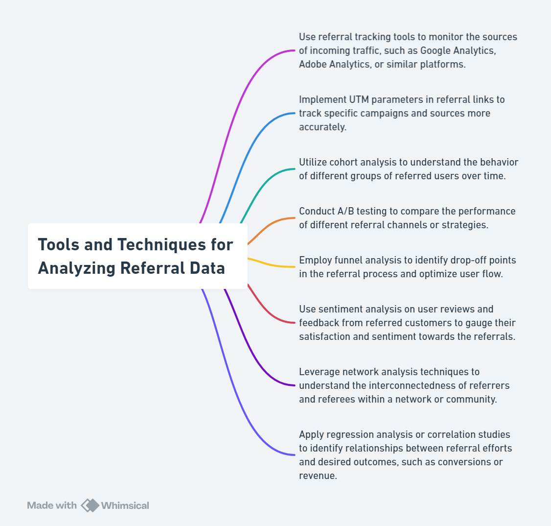 Tools and Techniques for Analyzing Referral Data