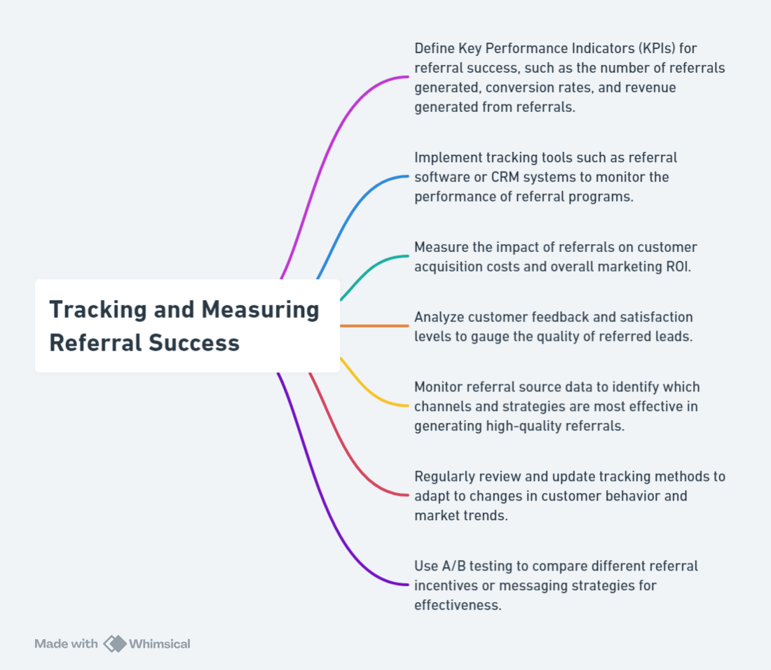 Tracking and Measuring Referral Success