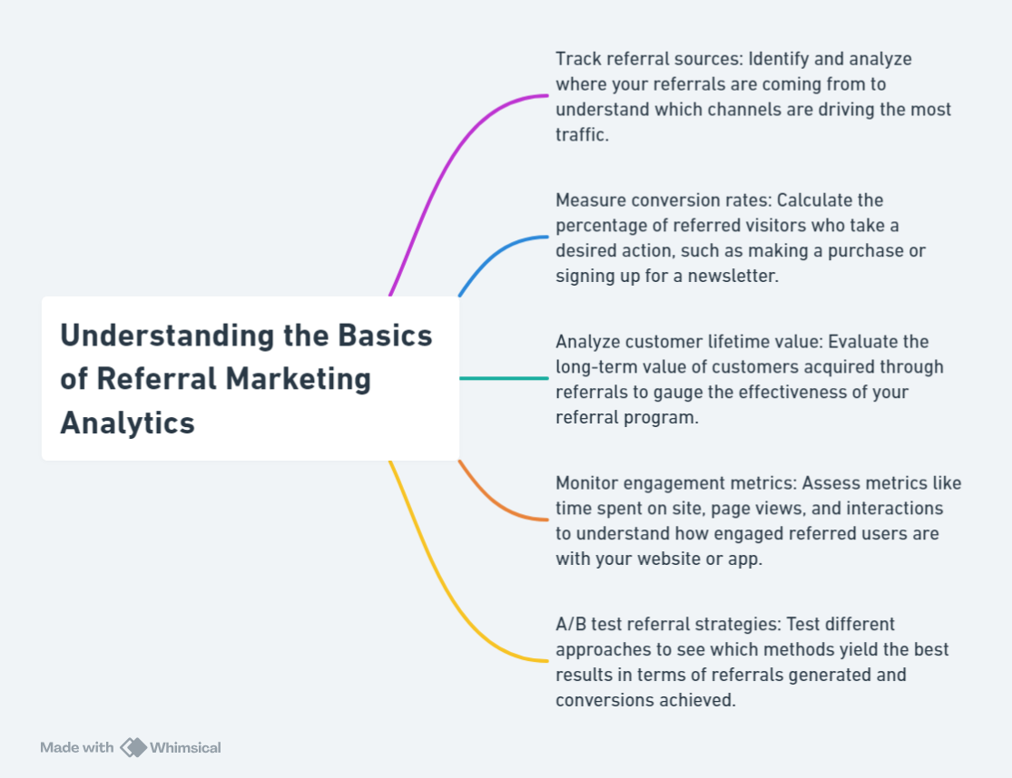 Understanding the Basics of Referral Marketing Analytics