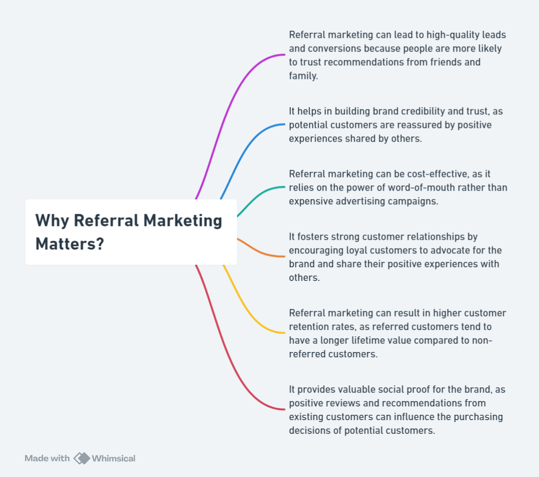 Why Referral Marketing Matters?