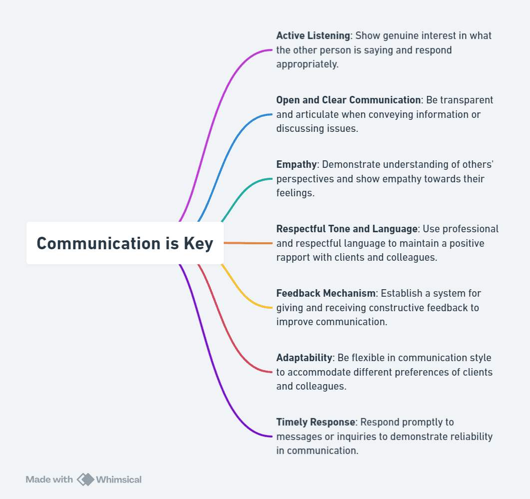 Communication is Key Building Rapport with Clients and Colleagues