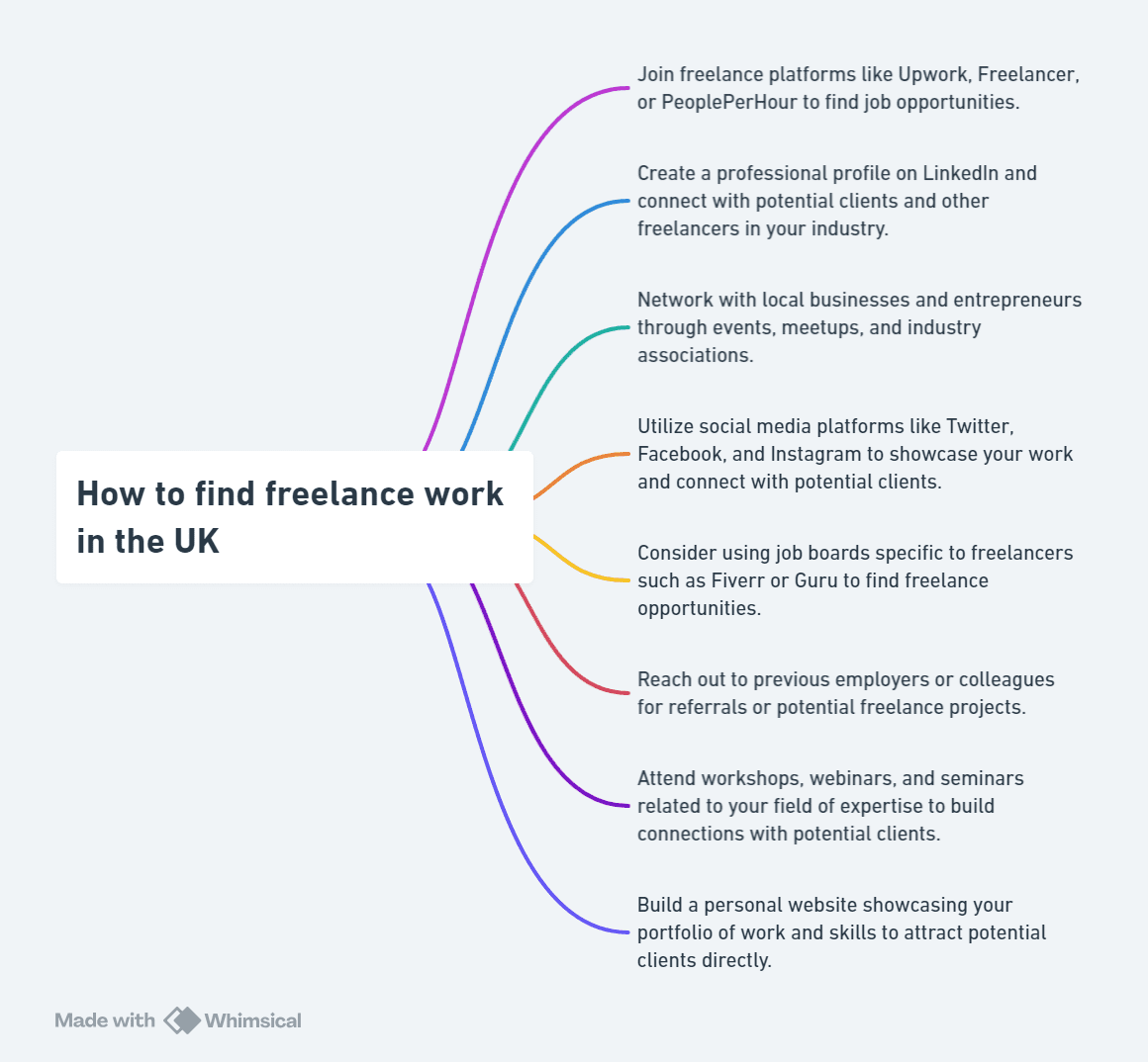 How to find freelance work in the UK