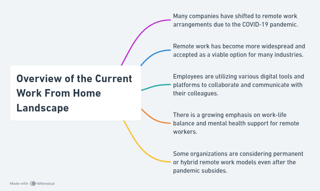 Overview of the Current work from home jobs in india Landscape