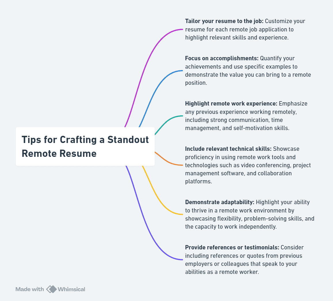 Tips for Crafting a Standout Remote Resume