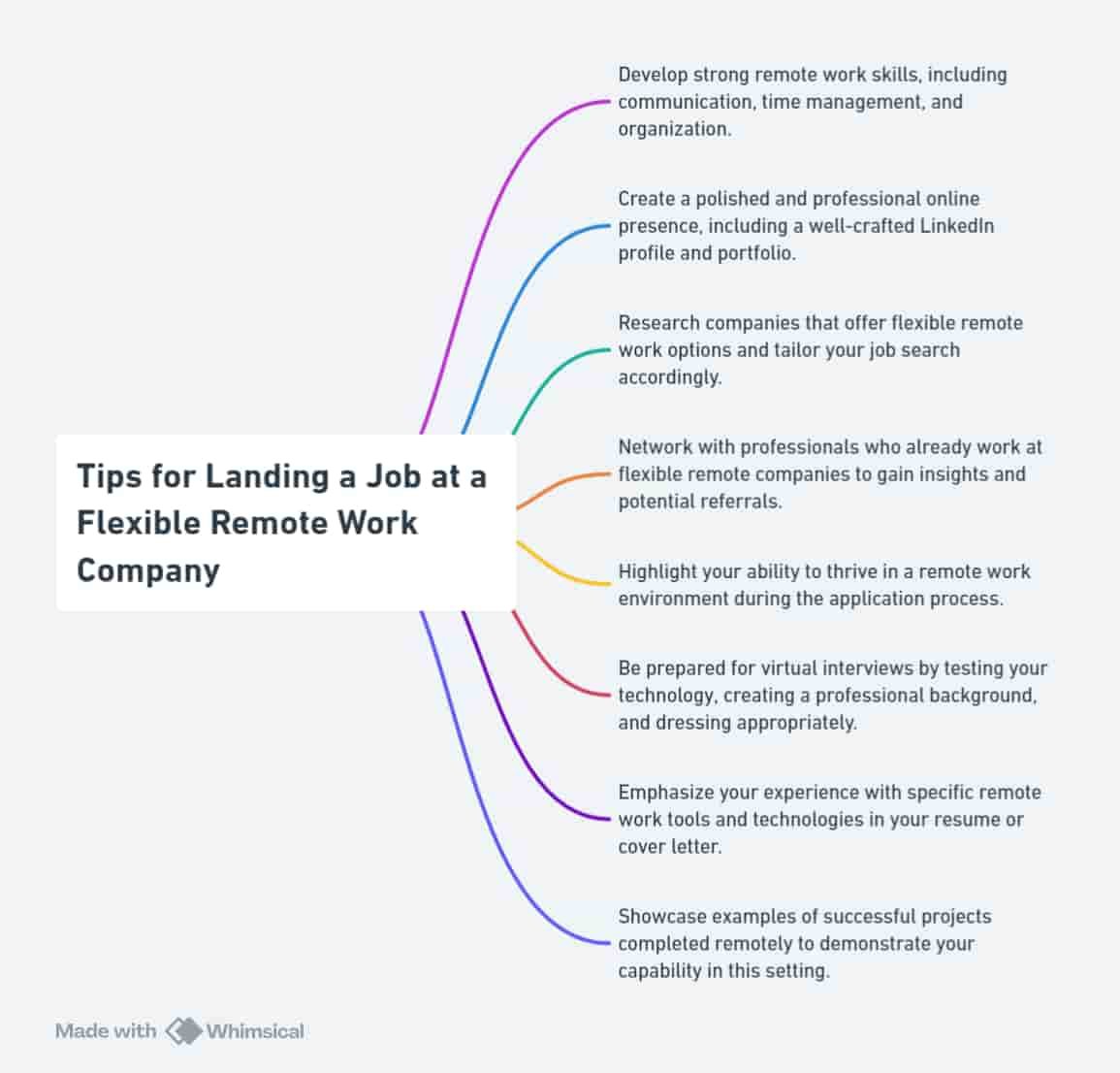 Tips for Landing a Job at a Flexible Remote Work Company