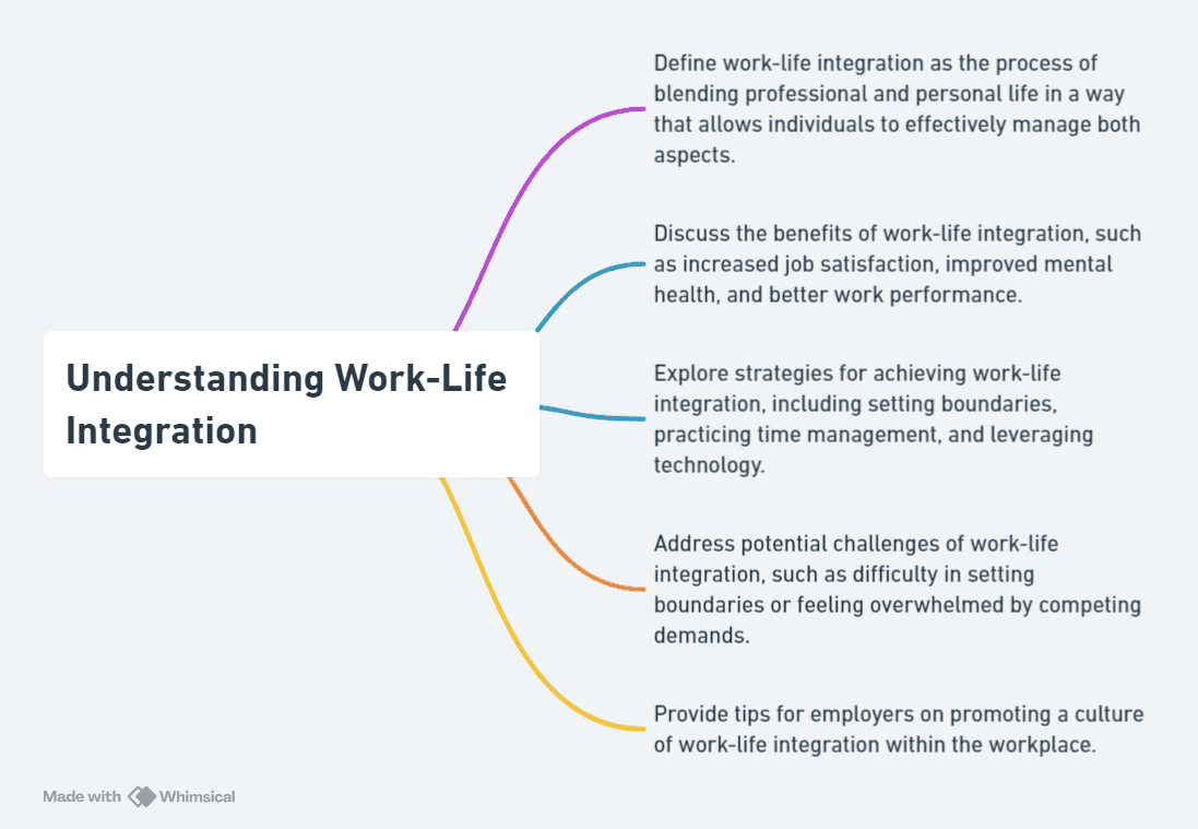 Understanding Work-Life Integration for work from home for women